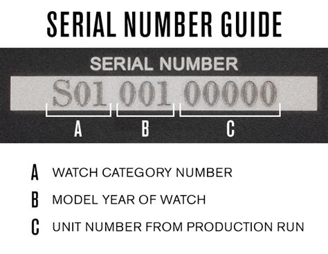 shinola detroit serial number meaning.